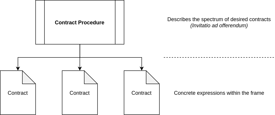 _images/statemachine-contract-procedure.png
